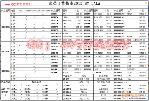 優勢供應泉芯的2308，歡迎大家選購！