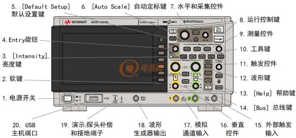 是德科技推出的InfiniiViSion 1000X系列示波器按鈕示意圖