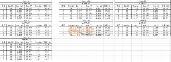 【應征入伍】共陽極高輝度無頻閃降壓恒流方案_高達30K的PWM調(diào)光頻率適用舞臺照明、戶外亮化、影視攝影等高端LED調(diào)光產(chǎn)品！
