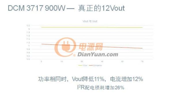 為構建數據中心生態系統，Vicor在ODCC上推出哪些電源模塊創新技術？