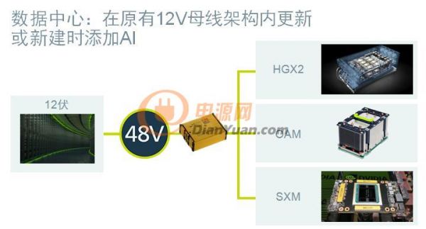 為構建數據中心生態系統，Vicor在ODCC上推出哪些電源模塊創新技術？