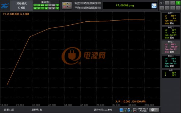 關(guān)于電源長時(shí)間運(yùn)行的穩(wěn)定性測試方案