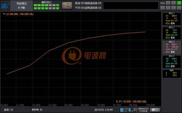 關(guān)于電源長時(shí)間運(yùn)行的穩(wěn)定性測試方案