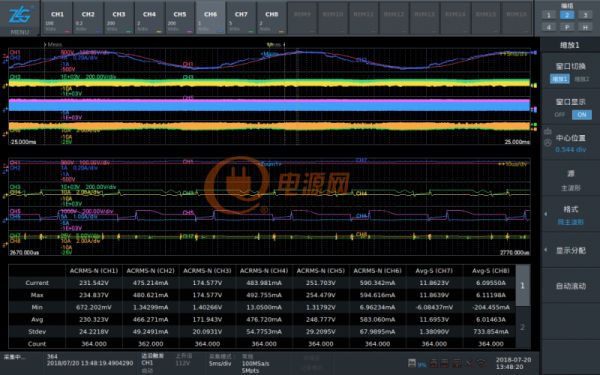 關(guān)于電源長時(shí)間運(yùn)行的穩(wěn)定性測試方案