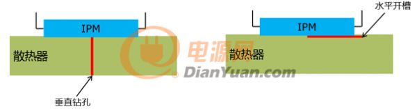 Tc測試熱電偶安裝的開槽方式-圖6